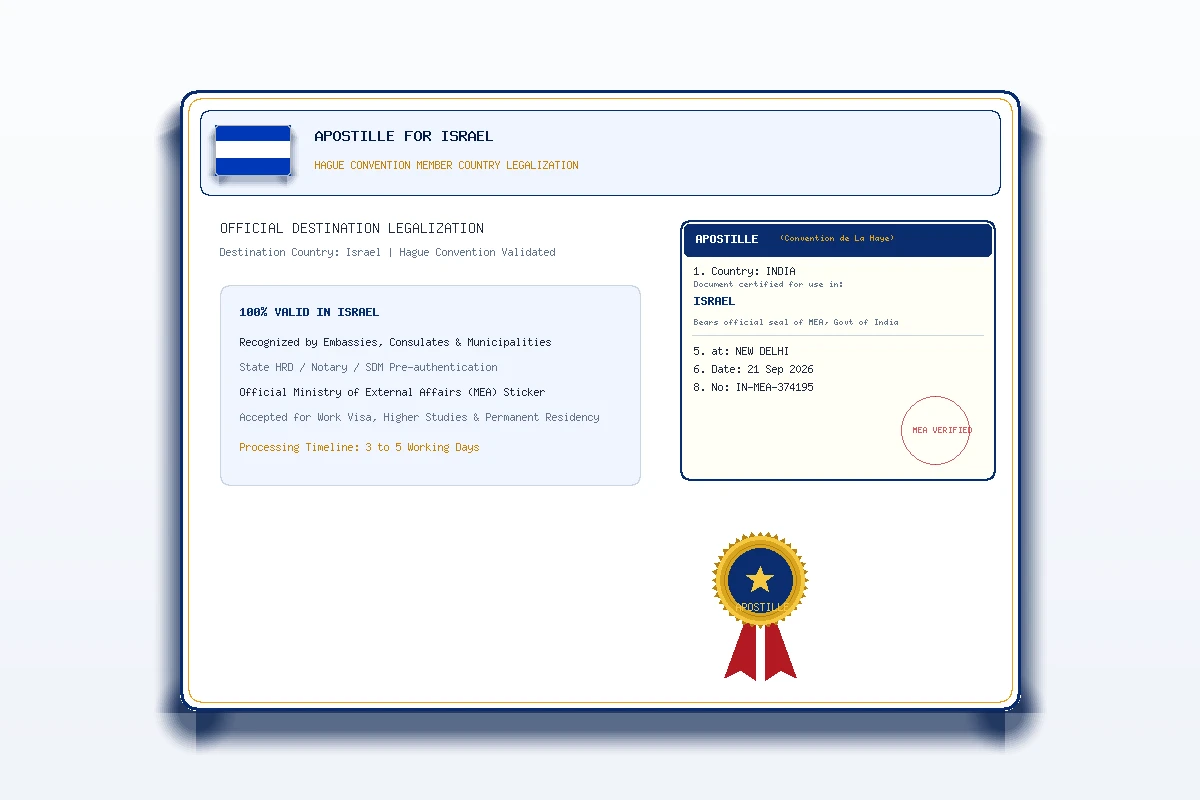 Israel Apostille - Honey Attestation